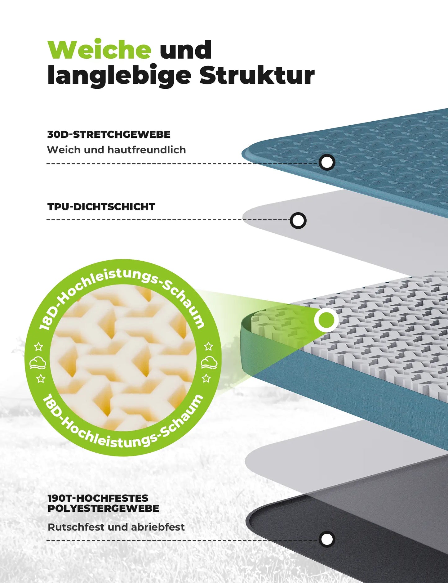 camping luftmatratze einzeln tuerkis mit 18d hochleistungs-schaum und langlebiger struktur