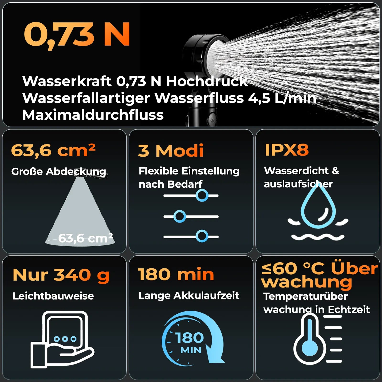 übersicht aller technischen merkmale der druckdusche auf infografik