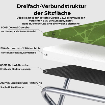 schichtaufbau sitzfläche camping hocker