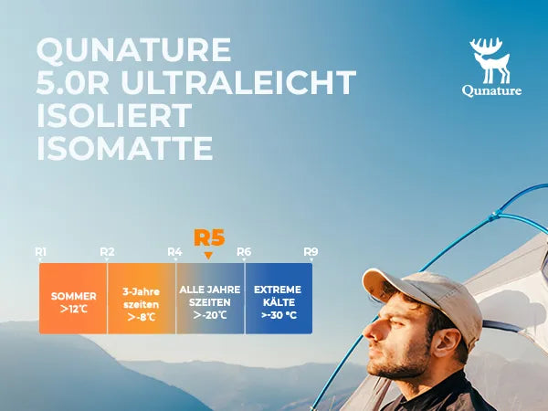 isomatte r5 wert temperaturbereich fuer alle jahreszeiten