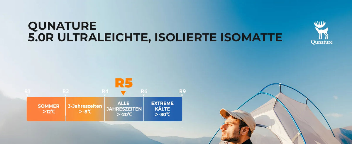 isomatte r5 wert temperaturbereich fuer alle jahreszeiten