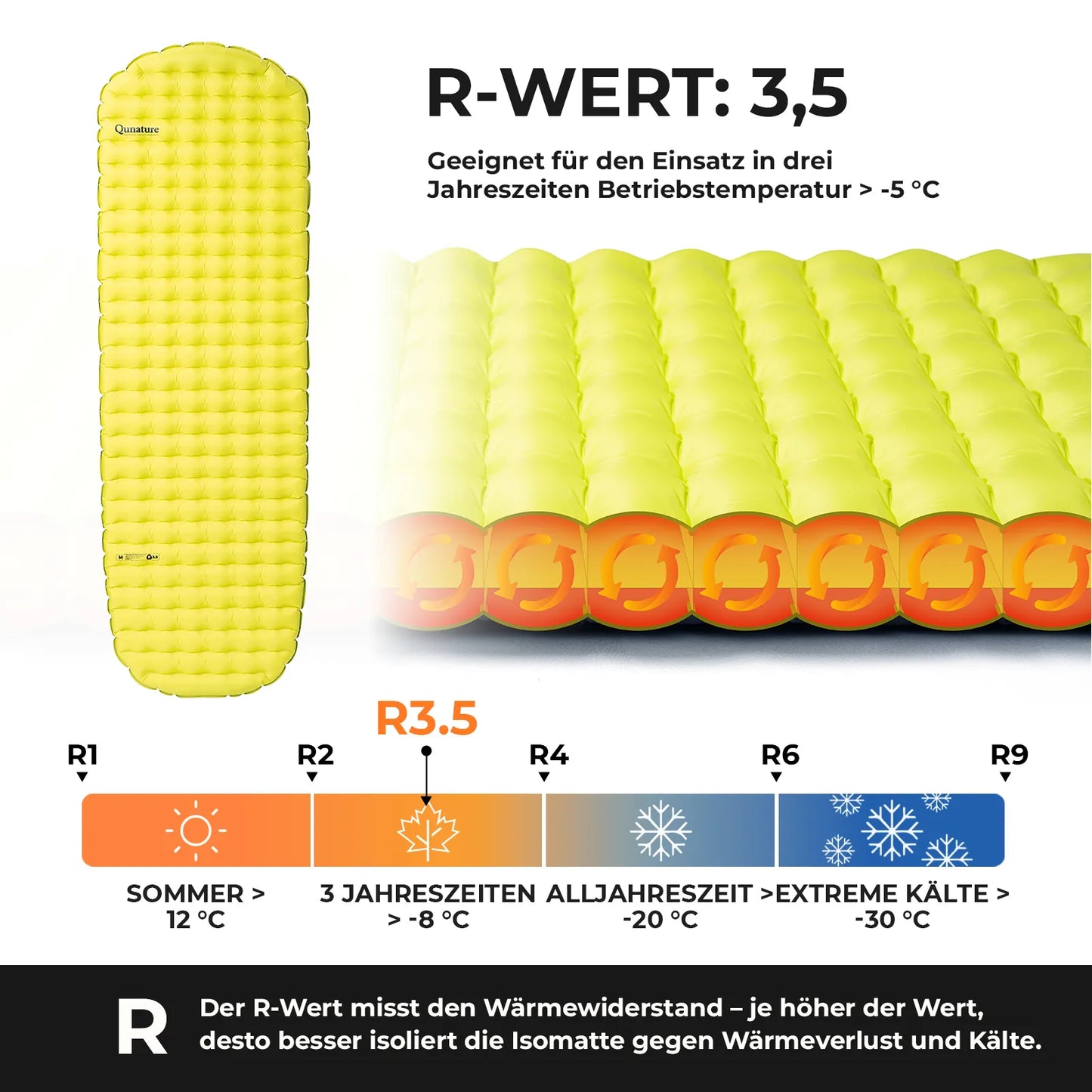 r-wert 3,5 der gelben isomatte mit temperaturskala