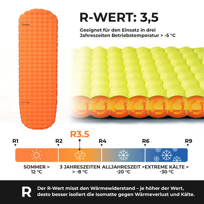 r-wert 3,5 der orangen isomatte mit temperaturskala