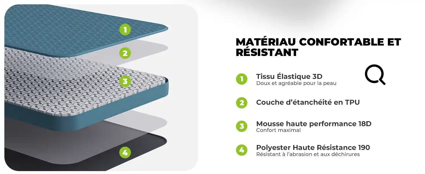 schichtaufbau der matratze mit 3d-gewebe, tpu-schicht, 18d-mousse und polyester