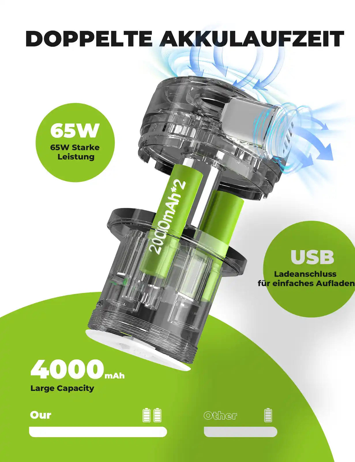 mini-luftpumpe mit 4000mah akku, 65w leistung und usb-ladeanschluss