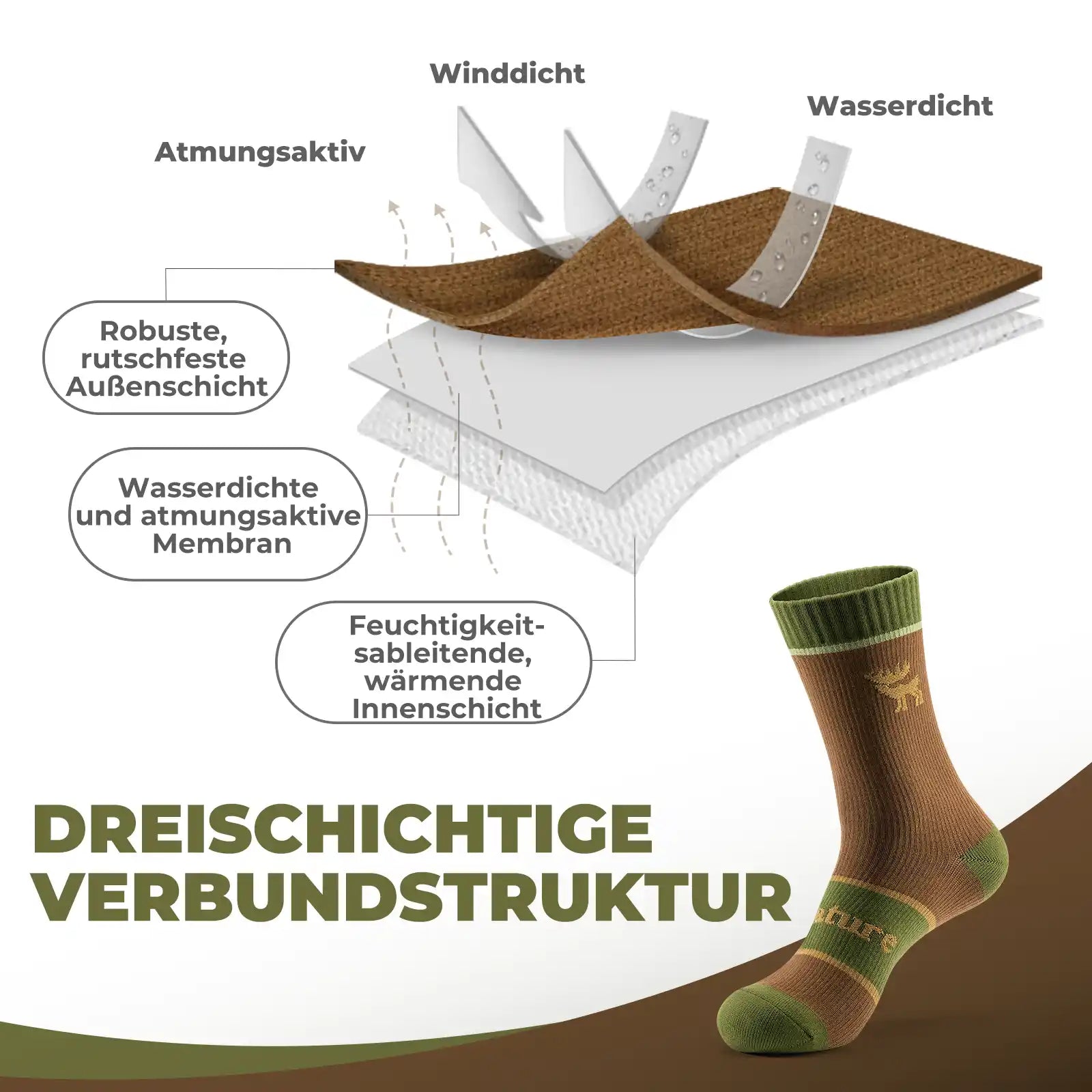 diagramm der dreischichtigen struktur von outdoor-socken, winddicht, wasserdicht und atmungsaktiv