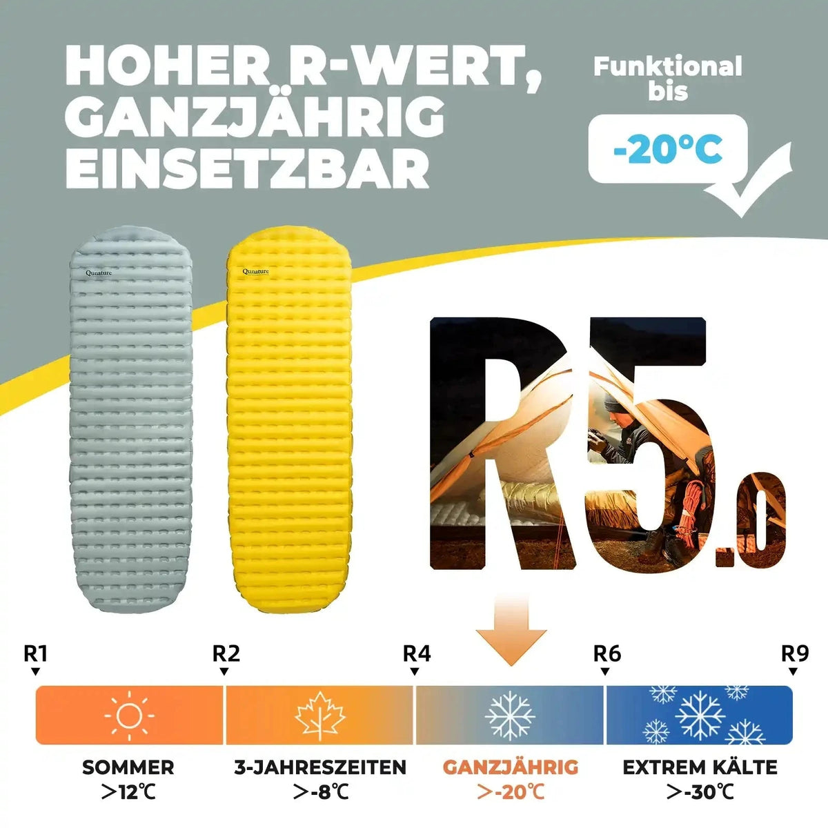 Camping Schlafsystem Set mit Isomatte, Kissen & Luftpumpe