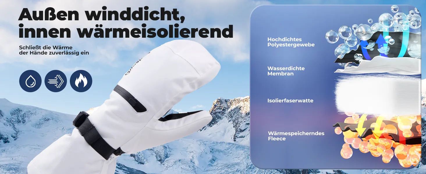 cross-section diagram of ski mittens showing 4-layer waterproof windproof structure