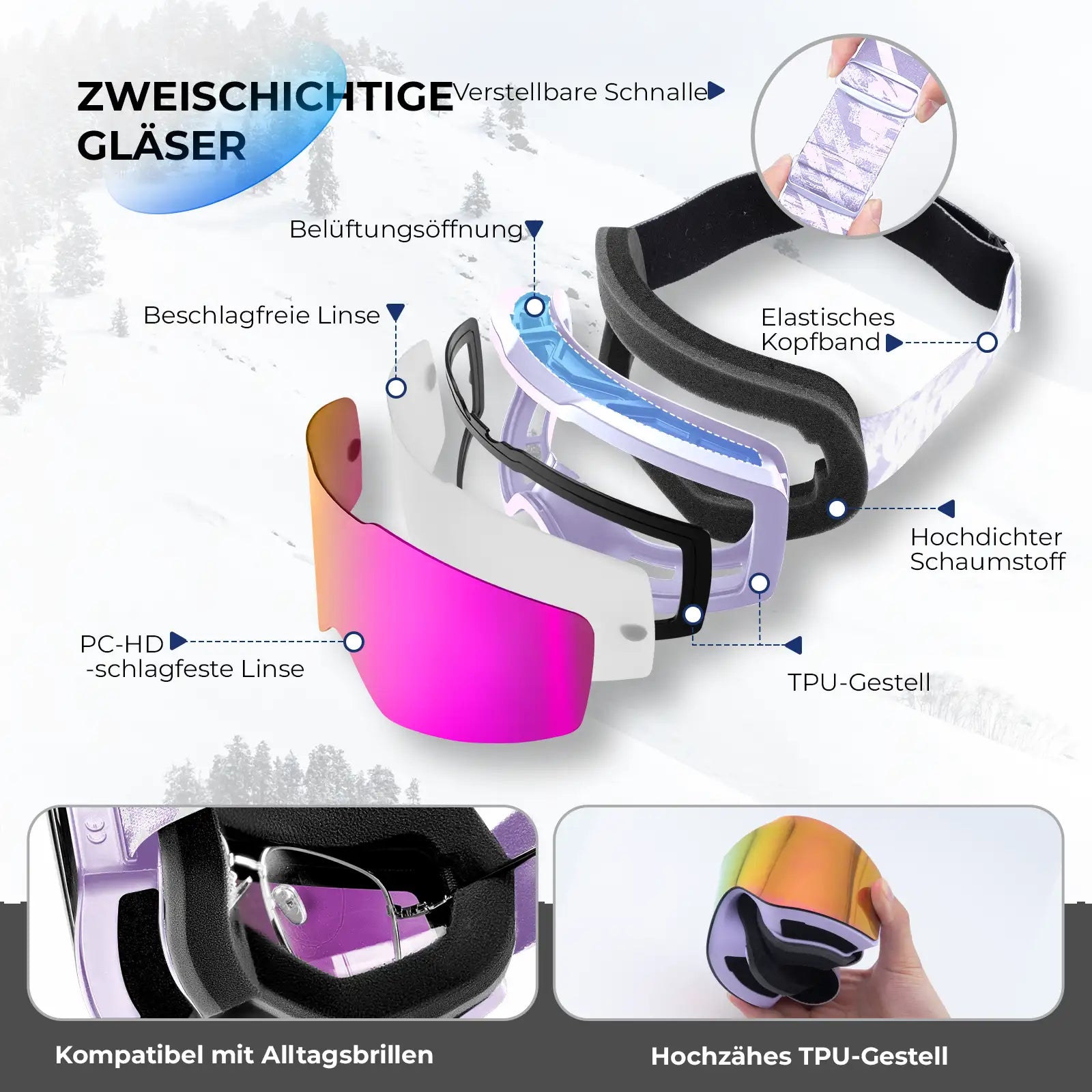 skibrille zerlegte ansicht mit lila rahmen und deutschen funktionsbeschriftungen