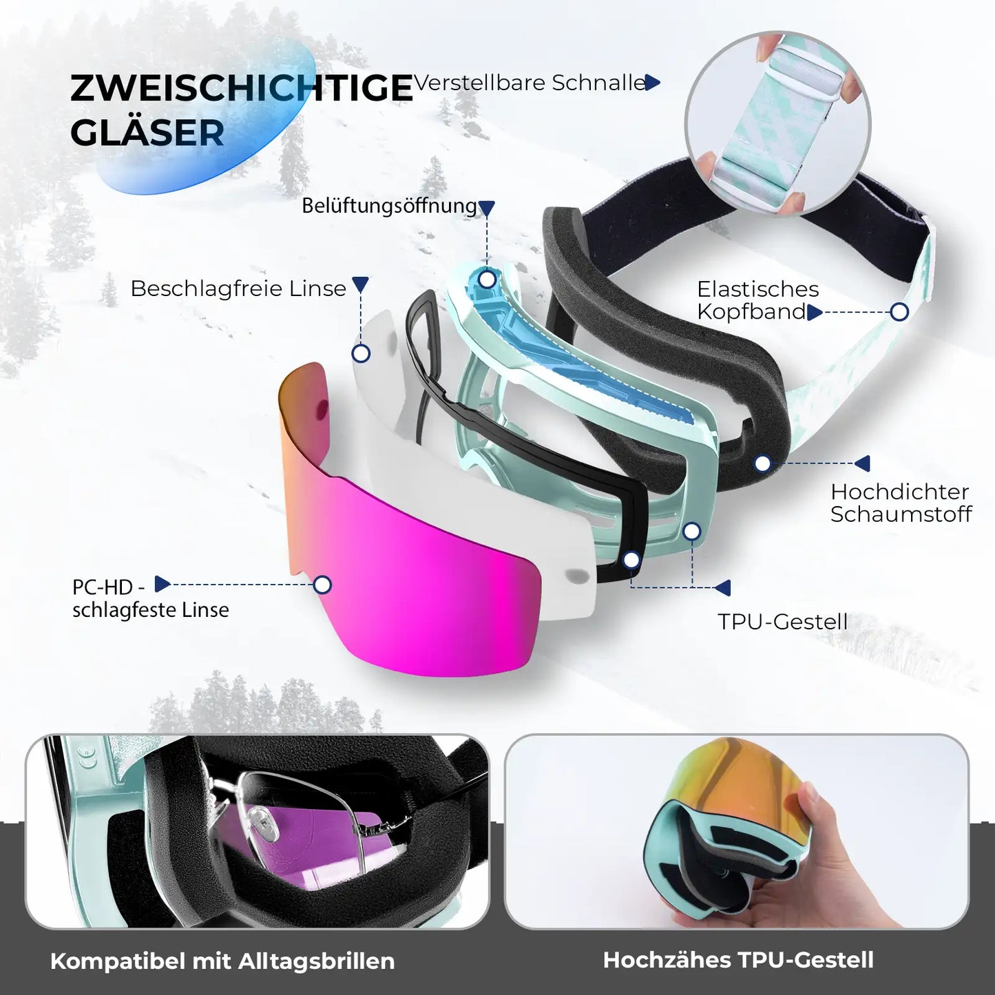skibrille zerlegte ansicht mit minzgrünem rahmen und deutschen funktionsbeschriftungen