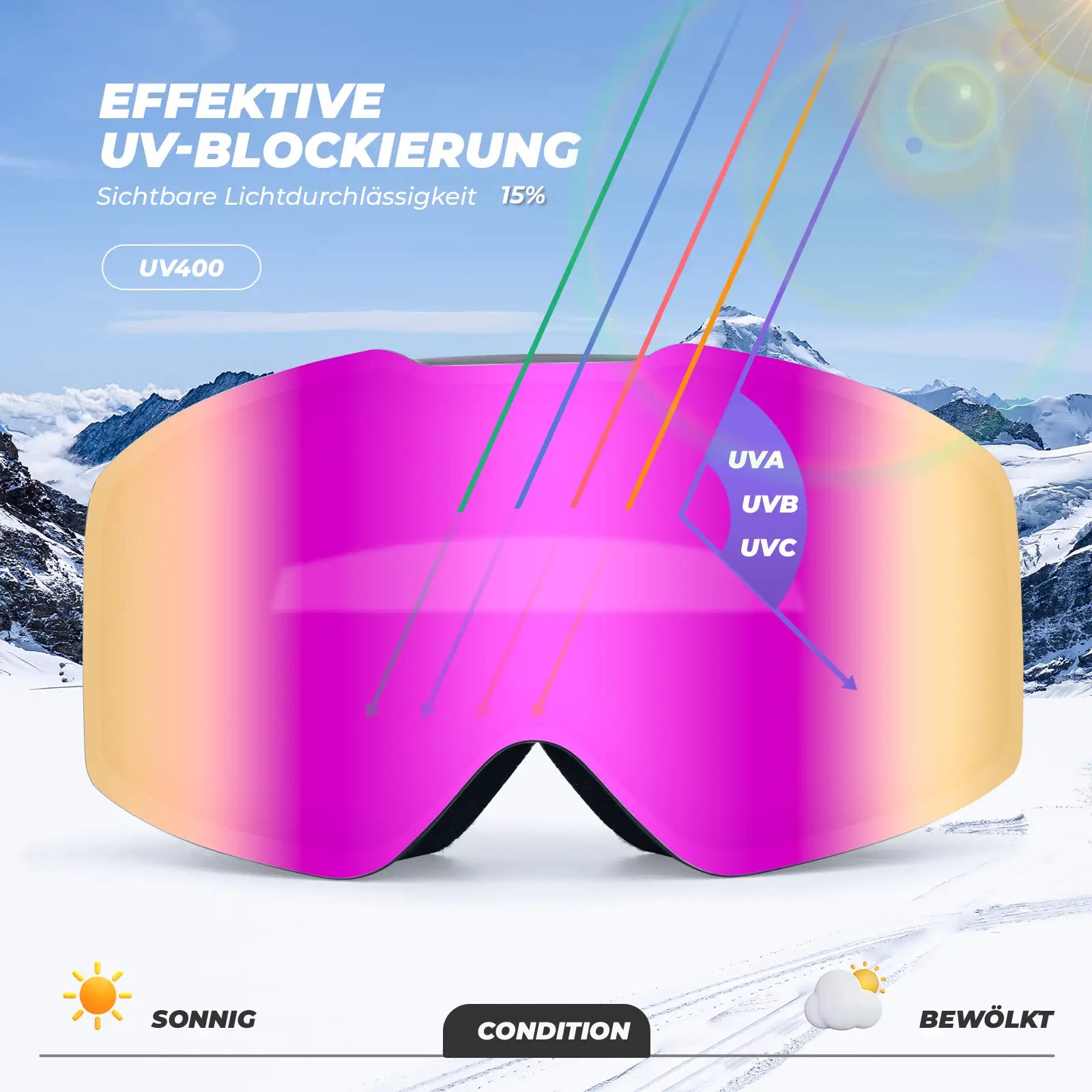 skibrille mit uv400 schutz und lichtdurchlässigkeitsangaben