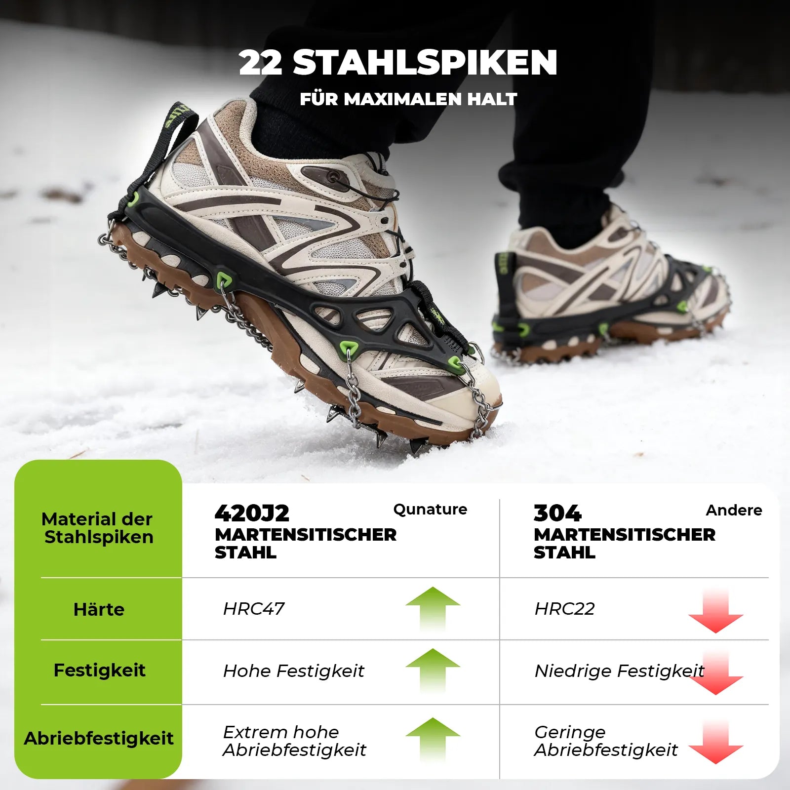 vergleich der härte und festigkeit von stahlspiken