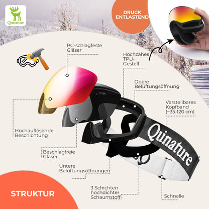 skibrille struktur diagramm schwarzes gestell
