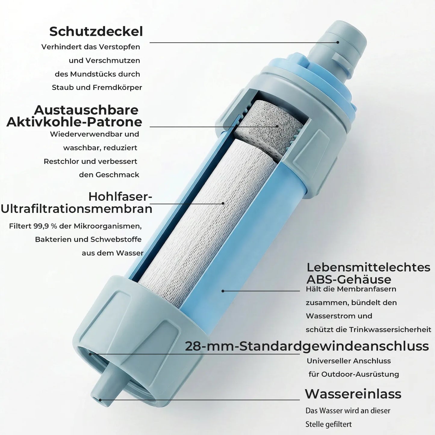 aufbau eines hellblauen wasserfilters mit aktivkohle und membran