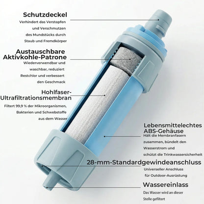 aufbau eines hellblauen wasserfilters mit aktivkohle und membran