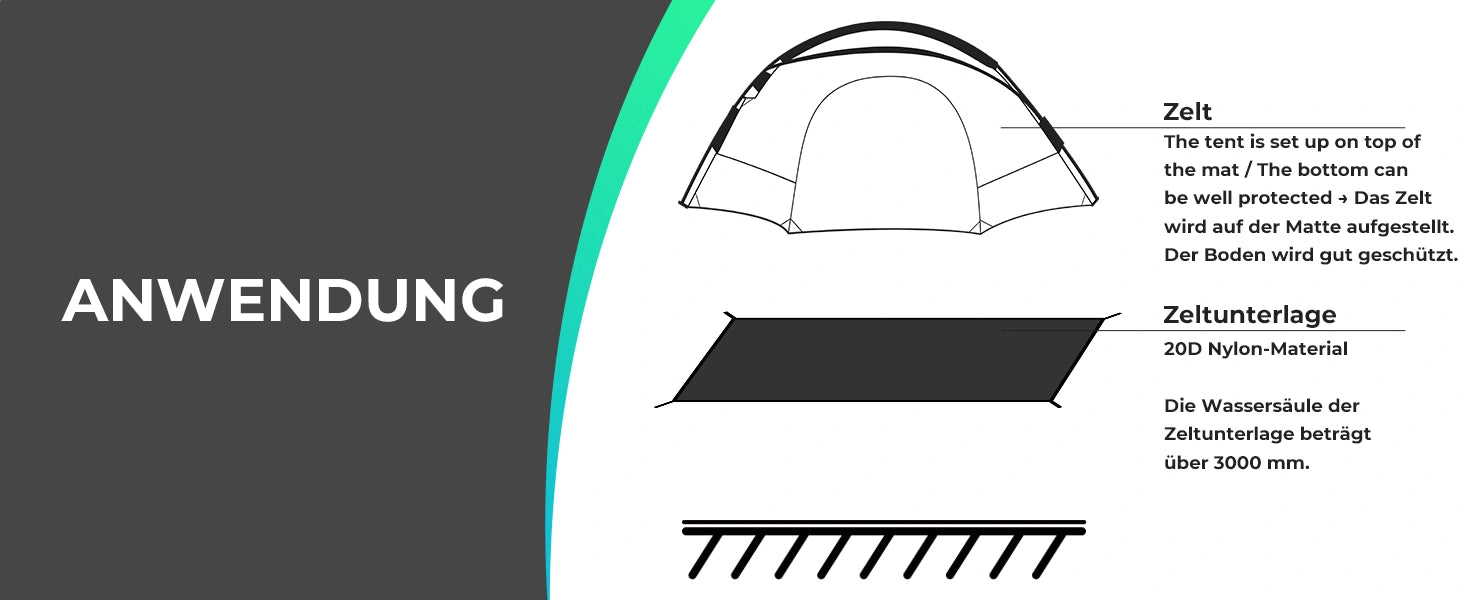 diagram showing how to use tent footprint with tent, highlighting waterproof material and protection function